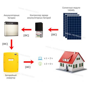 Резервная электростанция на топливном генераторе YASHEL «POWERUNIT-300», фото №836429303
