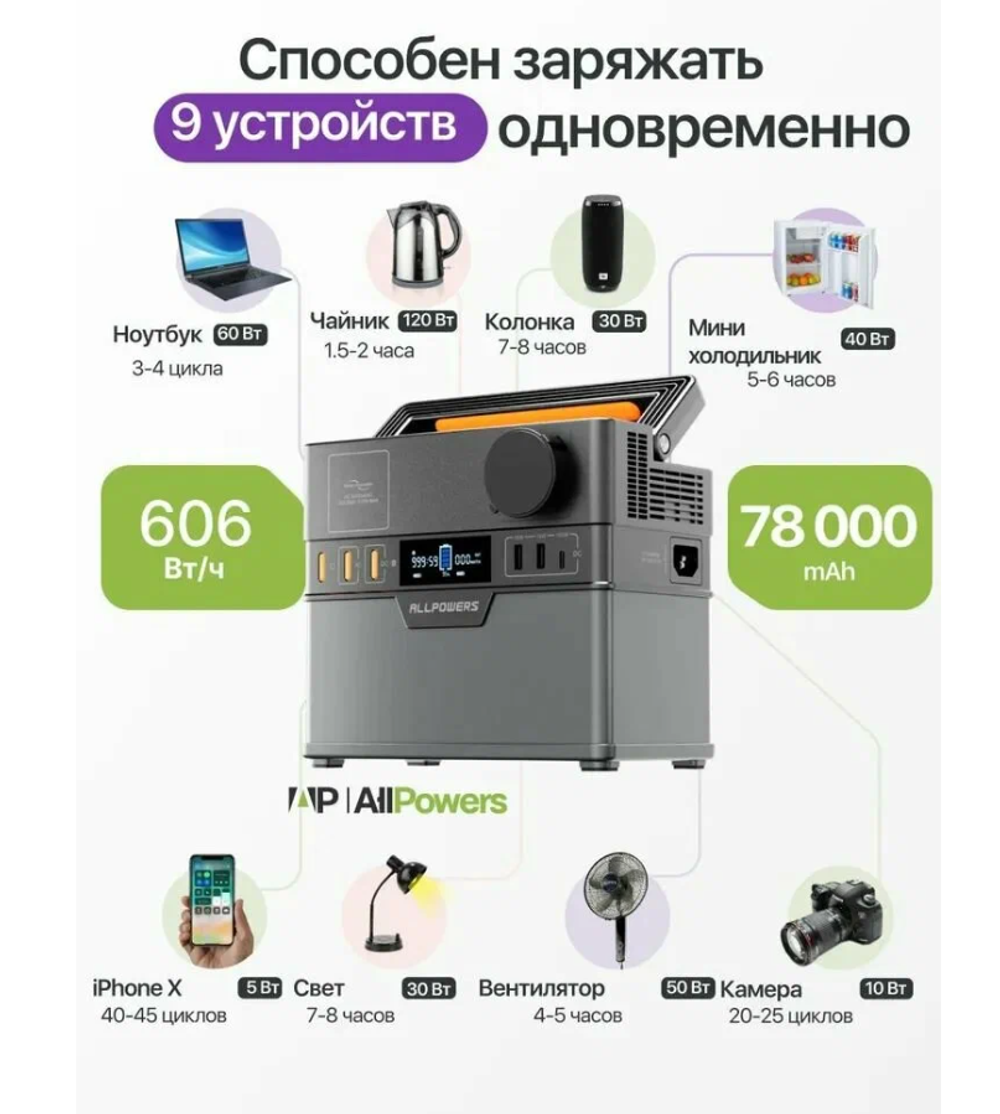 Портативная электростанция 220В Allpowers S300 PLUS 288Втч/ 78000мАч. Зарядное устройство, внешний аккумулятор высокой мощности