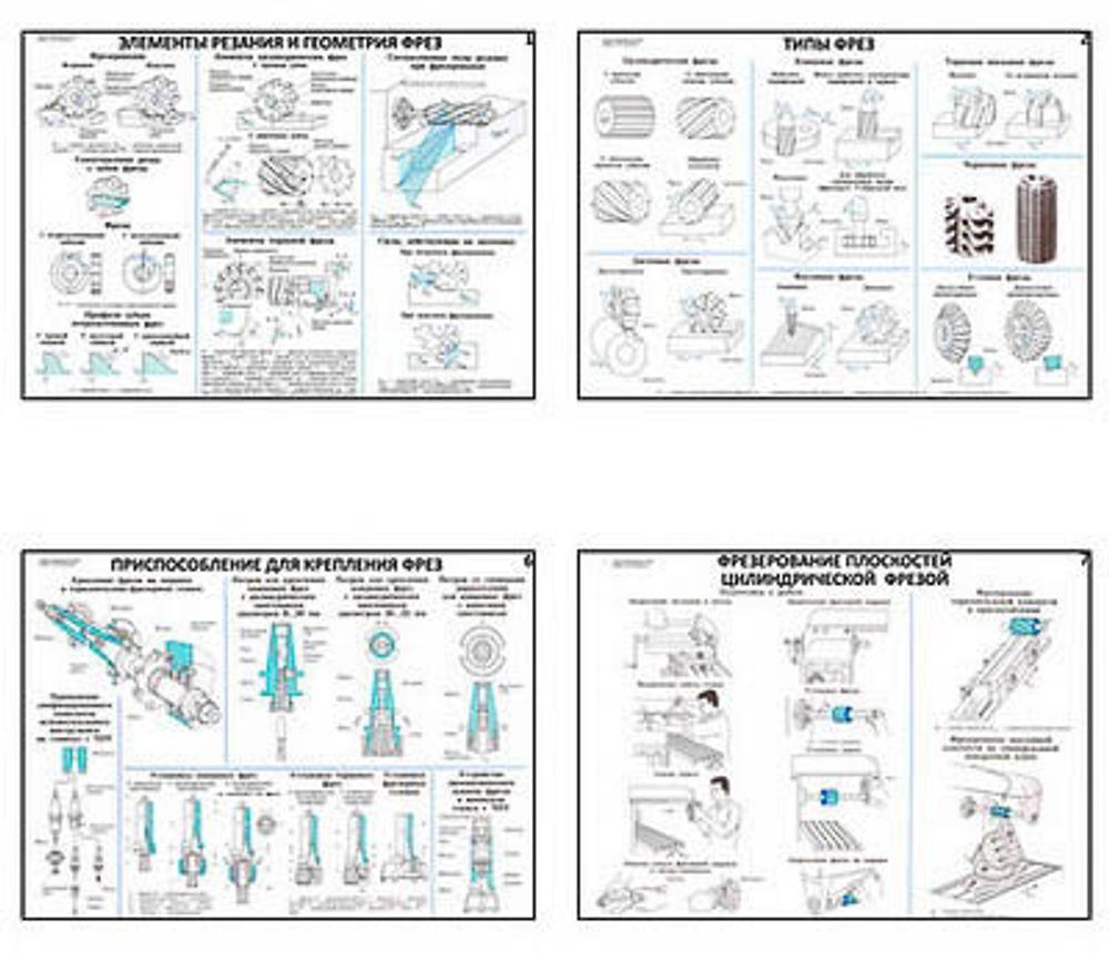 Плакаты ПРОФТЕХ &quot;Основы фрезерного дела&quot; (20 пл, винил, 70х100)