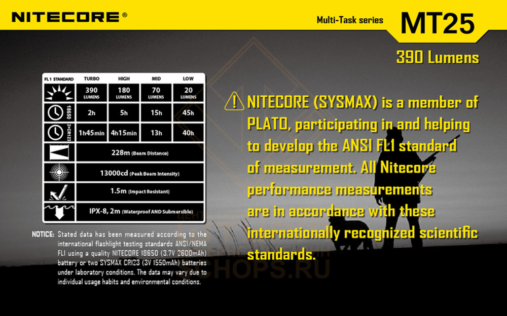 Фонарь Nitecore MT26