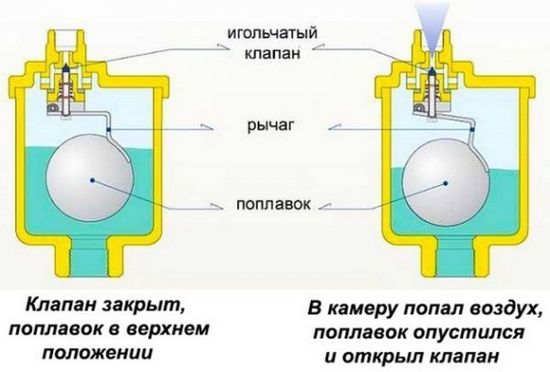 Воздухоотводчик автоматический Tim 1/2" прямой