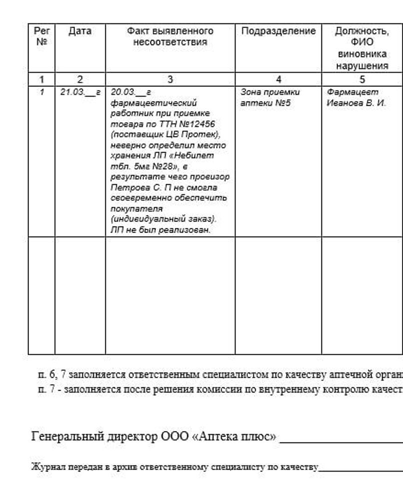 Журнал внутреннего контроля качества для аптек