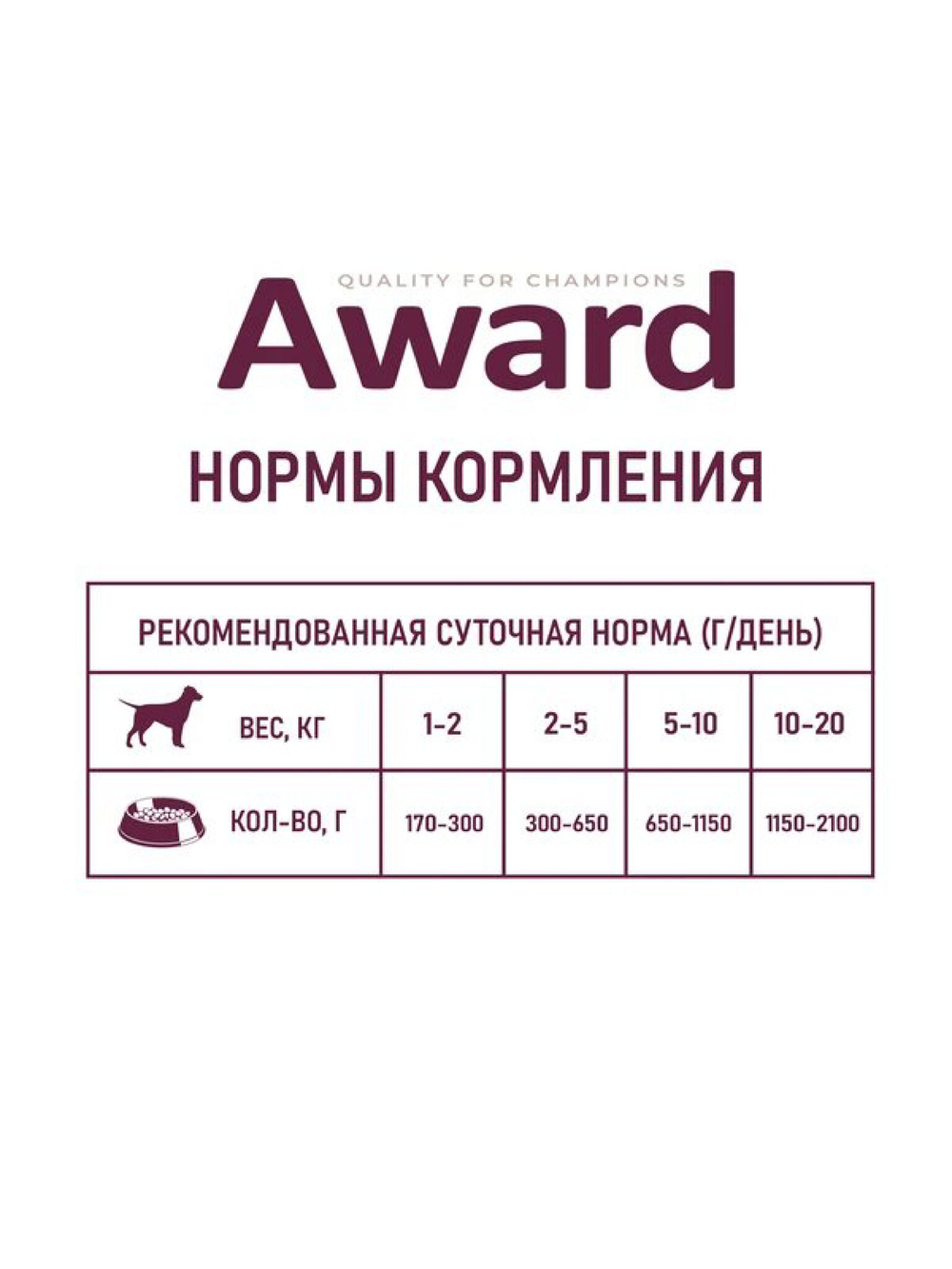 Влажный корм для взрослых собак кусочки индейки с желудочками 750г