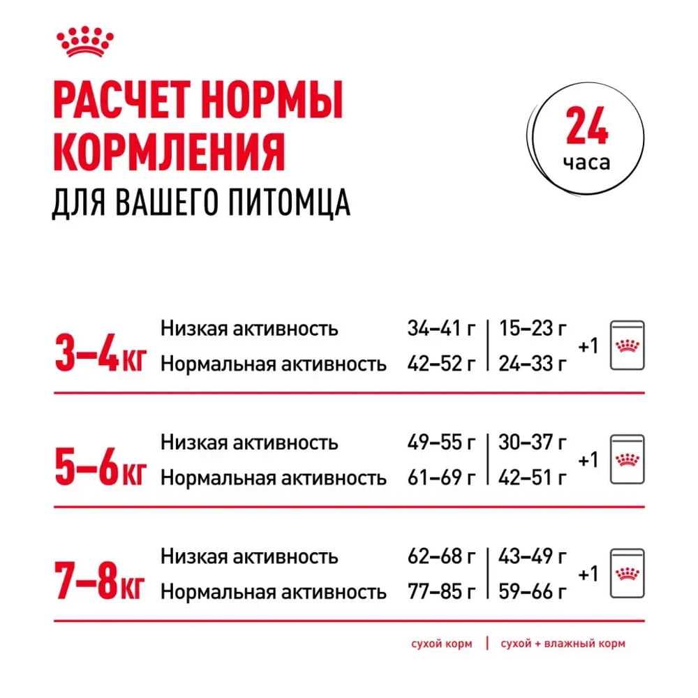 Royal canin british shorthair сухой корм для взрослых кошек породы британская короткошерстная - 400 г