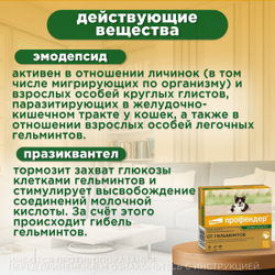 Капли на холку от глистов для кошек Профендер от 0,5-2,5кг. 2 пипетки в упаковке, Эмодепсид/Празиквантел