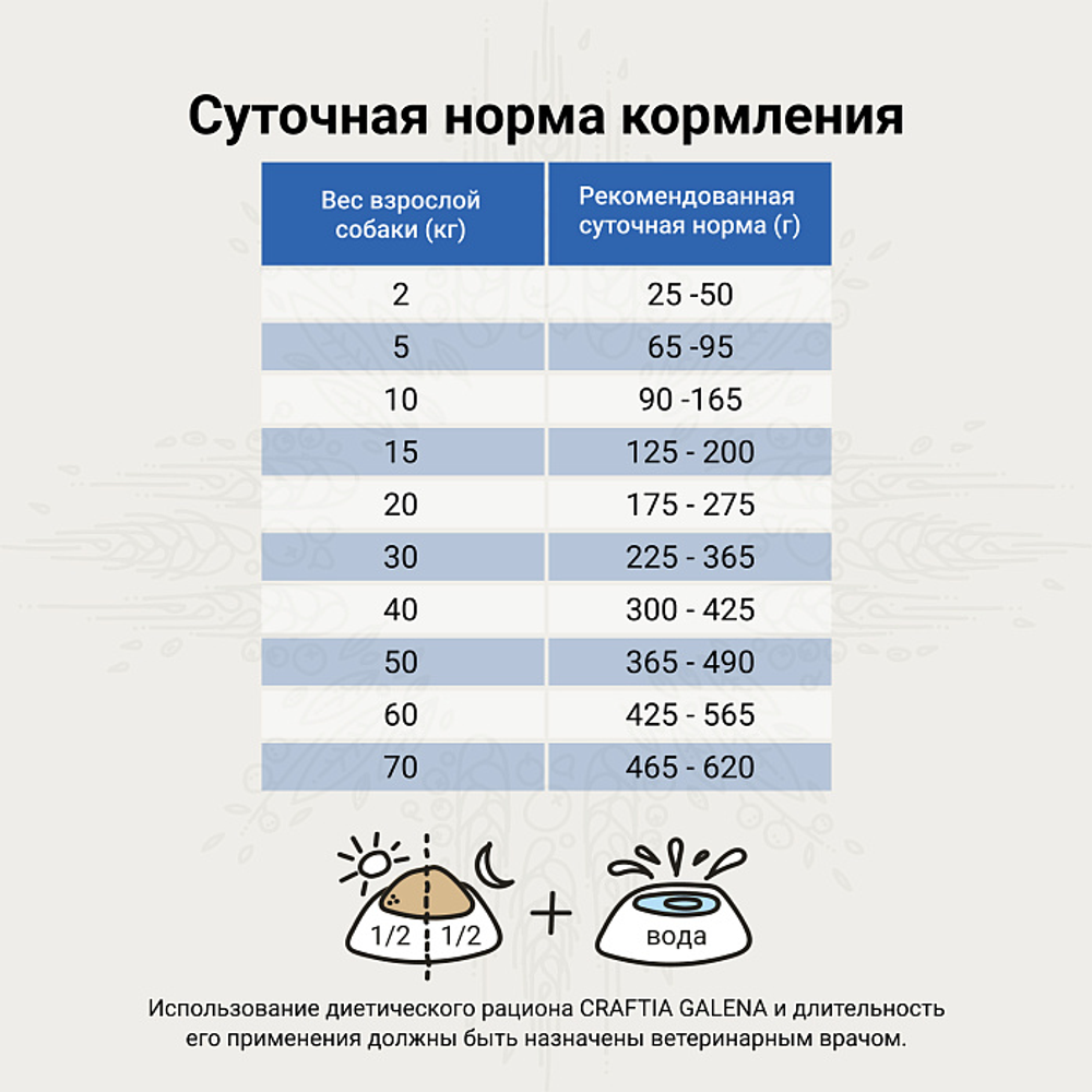 Ветеринарная диета CRAFTIA GALENA DOG RECOVERY&CONVALESCENCE CARE РекавериэндКонвалесенс для собак поддержка в период восстановления и реабилитаци 2кг