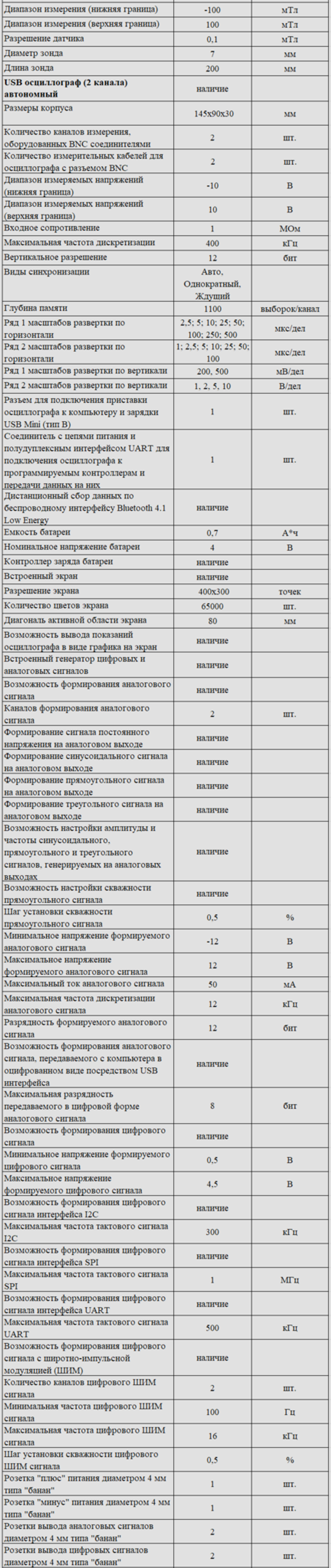 Комплект оборудования для кабинета физики для ученика (PolusLab)