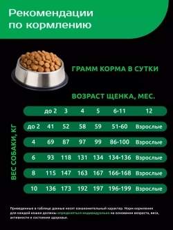 Сухой корм для щенков мелких пород, с ягненком 800 гр