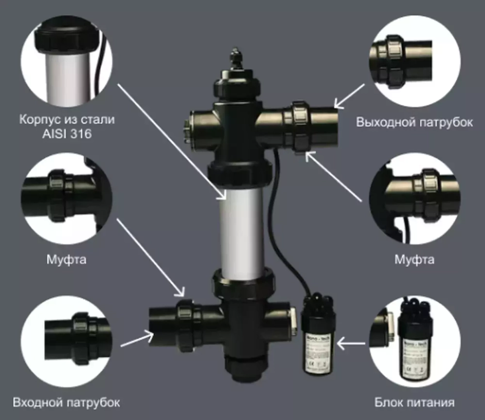 Уф установка для бассейнов до 15 м³ - 230В, 16Вт, 50/63мм, AISI-316L - Nano Tech UV16 Standard - AquaViva