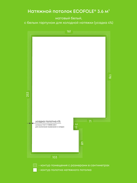 Натяжные потолки 3.6 м2, 1.1 м2