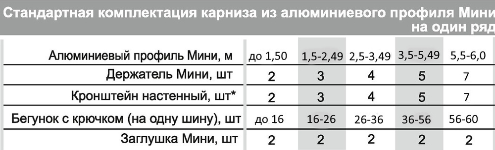 Карниз профильный алюминиевый однорядный "Мини", цвет ваниль/серебро