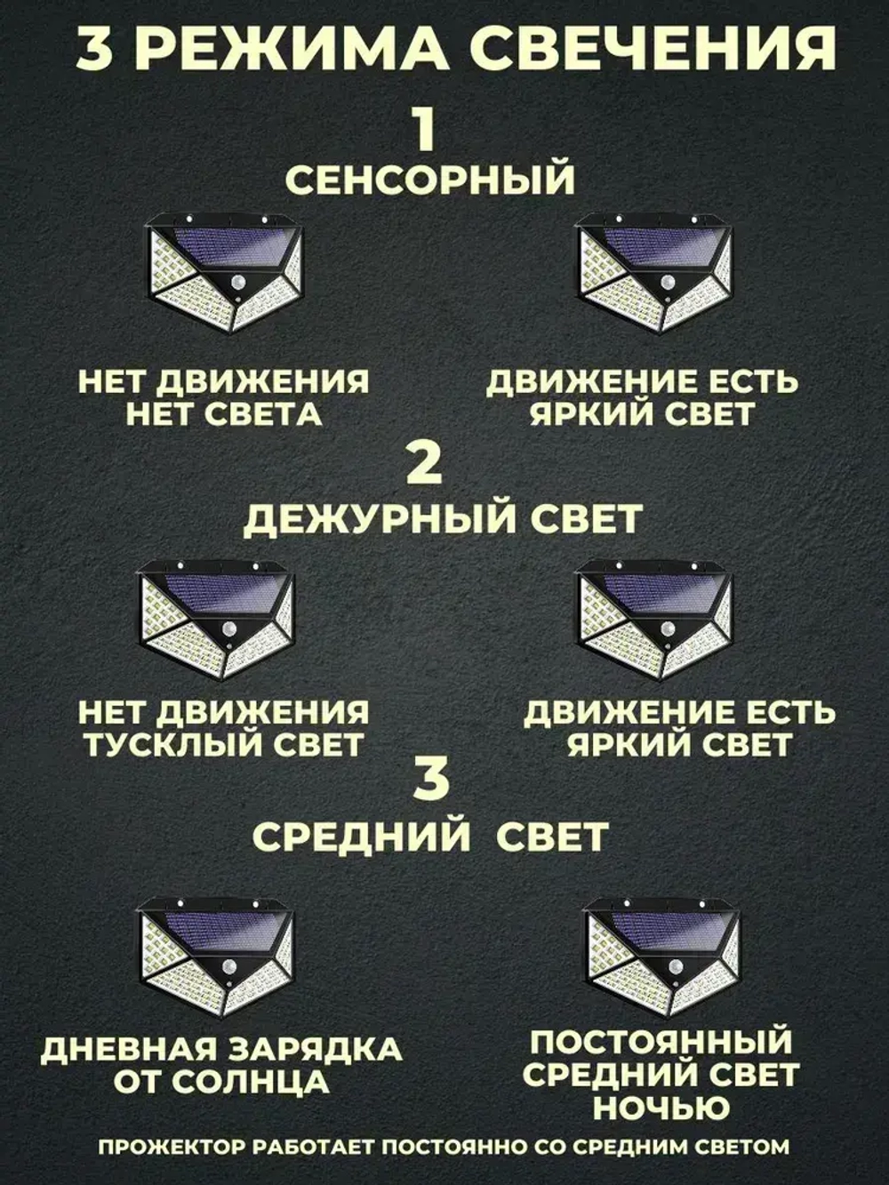 Светильник с датчиком движения садовый на солнечной батарее уличный