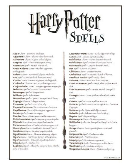 Harry Potter Spells List