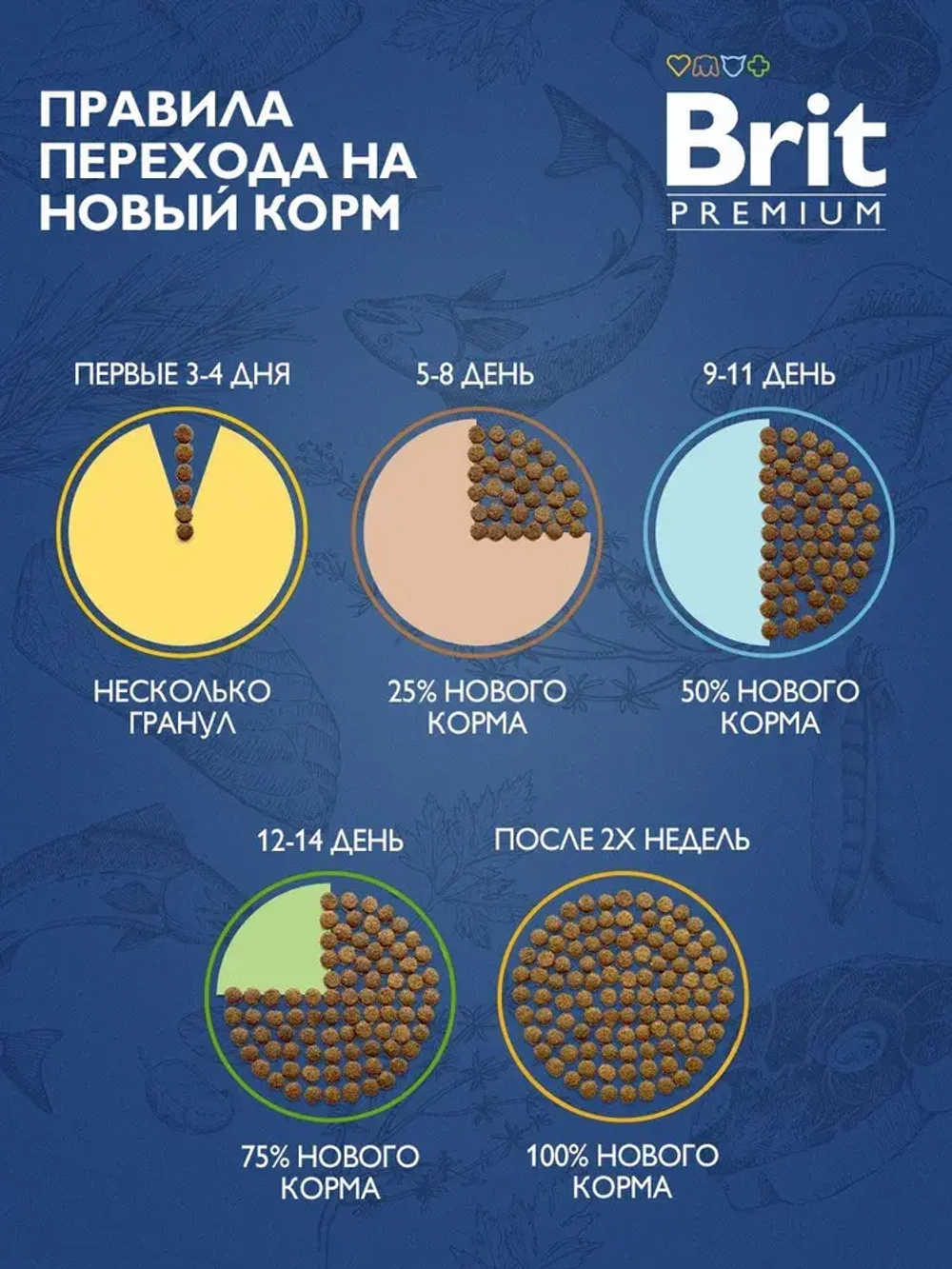 Сухой корм для котят Brit Premium Cat 2кг Kitten курица