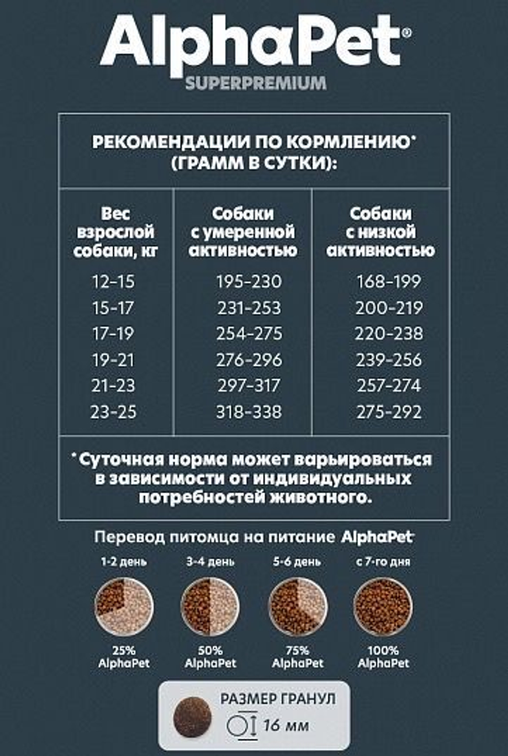 Сухой полнорационный корм с бараниной и потрошками для взрослых собак средних пород с чувствительным пищеварением AlphaPet Superpremium 2 кг