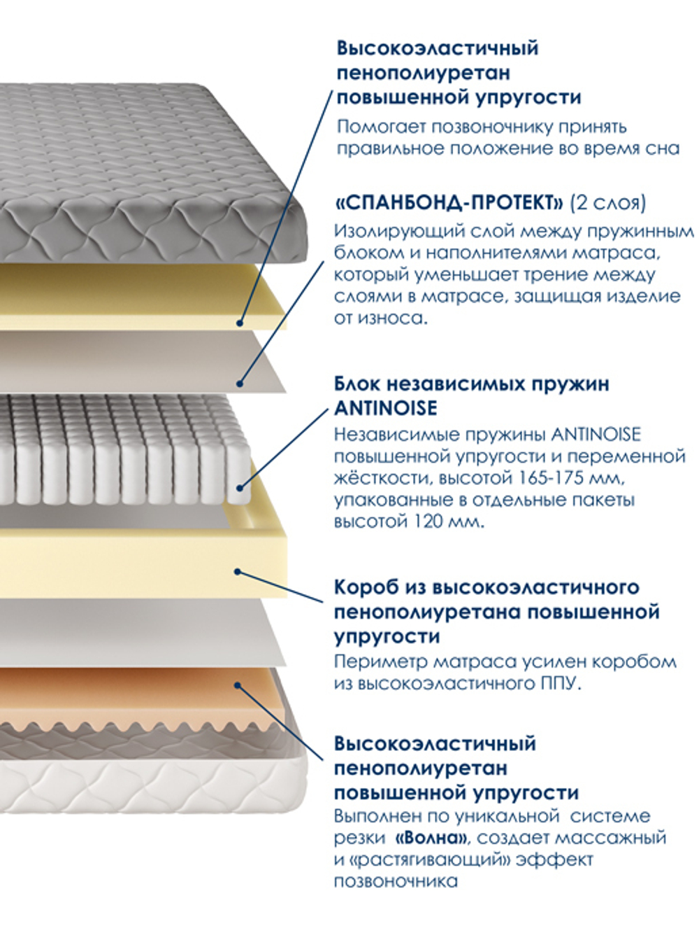 Матрас "Комфорт"