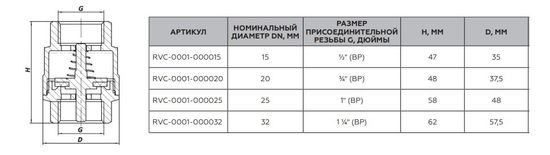 Клапан обратный Rommer 1" пружинный муфтовый с металлическим седлом (RVC-0001-000025)