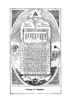 Телескоп Зороастра | авторов Коллектив