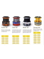 Шпуля запасная для рыболовной катушки Trinergy NS 4000