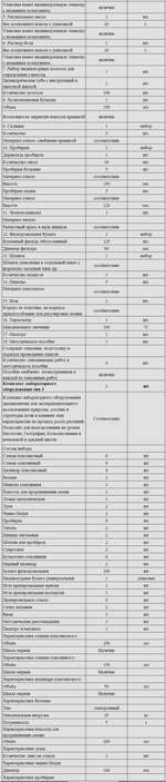 Комплект оборудования для кабинета биологии для ученика (Наура)