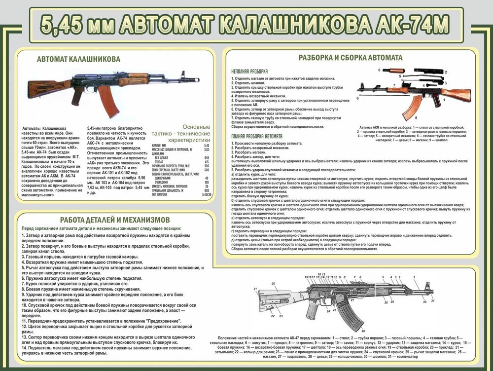 Стенд &quot;Автомат Калашникова&quot;