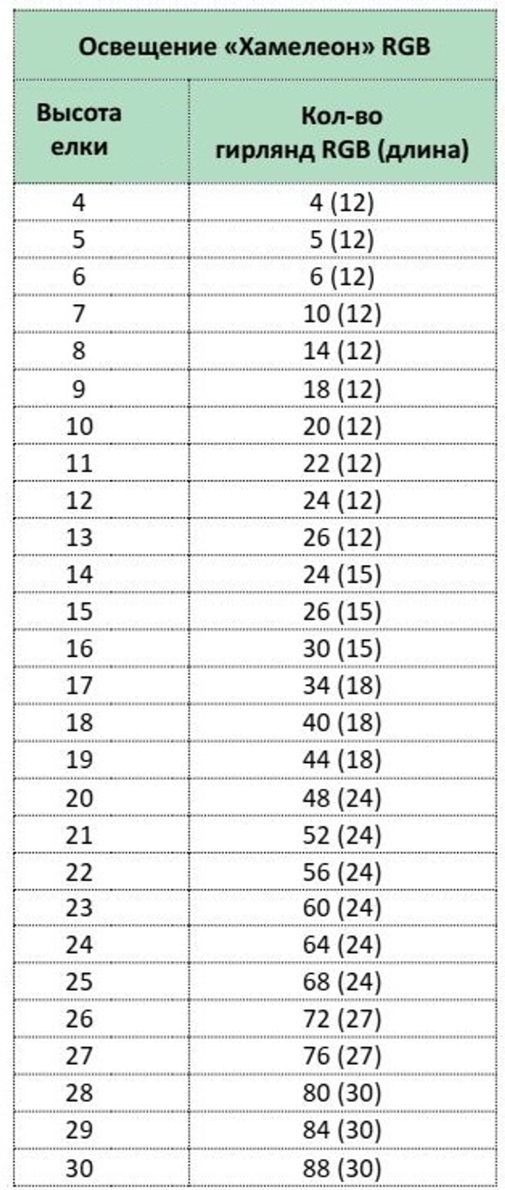 Уличная Гирлянда RGB "Хамелеон" для елок от 4 до 30 м