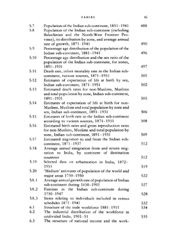 The Cambridge Economic History of India. Volume 2. Part 1 | Коллектив авторов