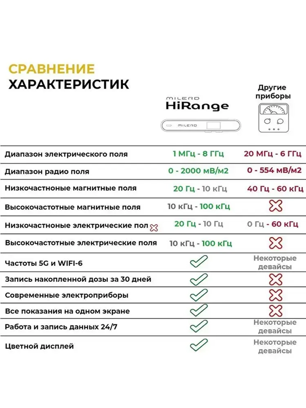 Измеритель электромагнитных полей / Детектор электромагнитного излучения EMF Milerd HiRange