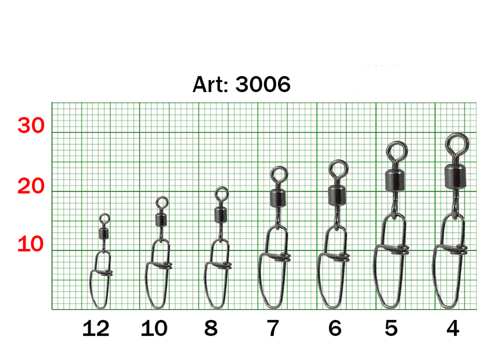 Вертлюг с застежкой Fish Season Insurance 3006