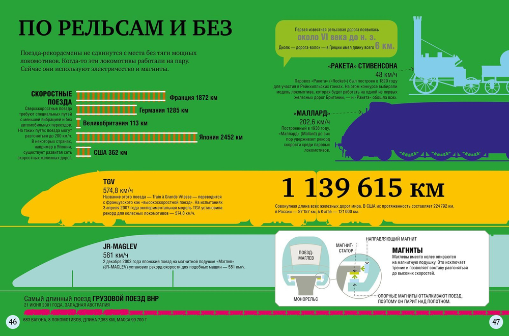 1000 удивительных фактов о технике и технологии