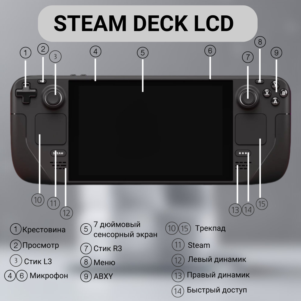 Консоль Steam Deck стим дэк 2TB