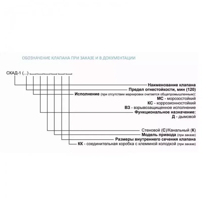 Клапан дымоудаления СКАД-1(EI120)-Д-800x800