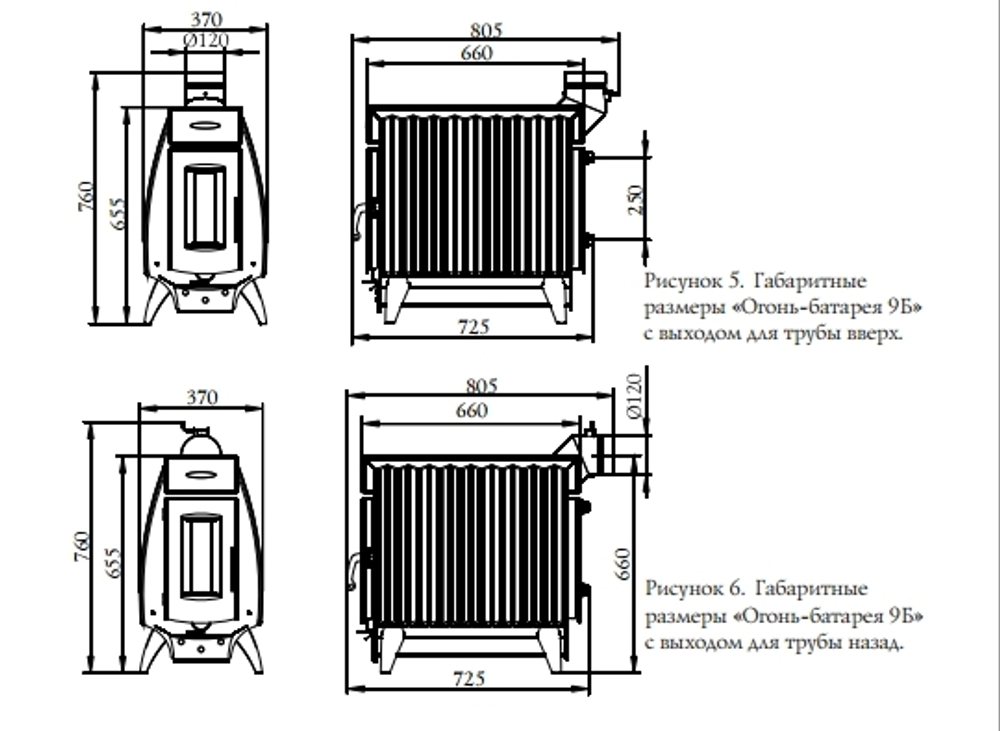 Печь Термофор Огонь-батарея 9Б Размеры