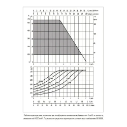 Насос колодезный DAB ESYDIVER 55/120, 60188296