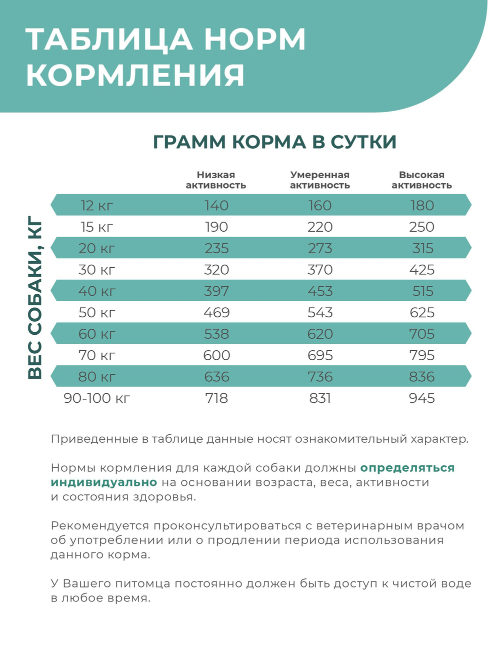 Корм для собак средних и крупных пород SF Retina Guard, (прогрессирующая атрофия сетчатки), 3 кг, QUATTRO