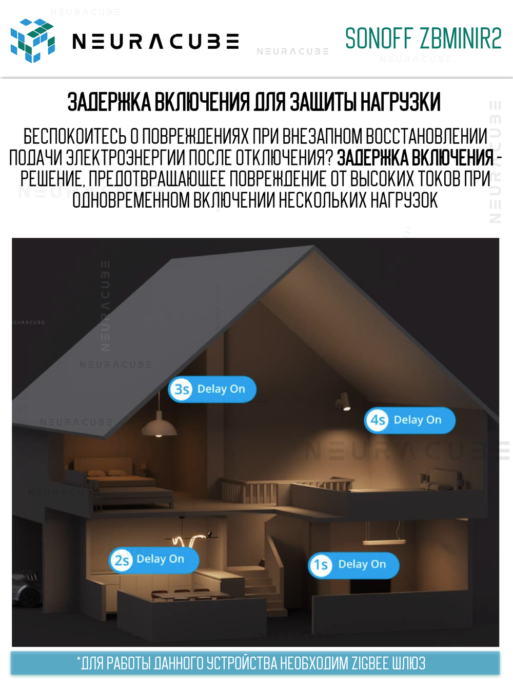 Zigbee реле ZBMINIR2 Extreme