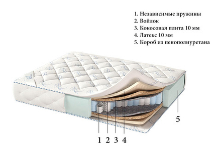 Матрас Corretto Venezia