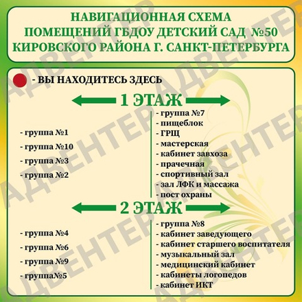 Стенд  НАВИГАЦИОННЫЙ ПЛАН с указанием направлений 1855
