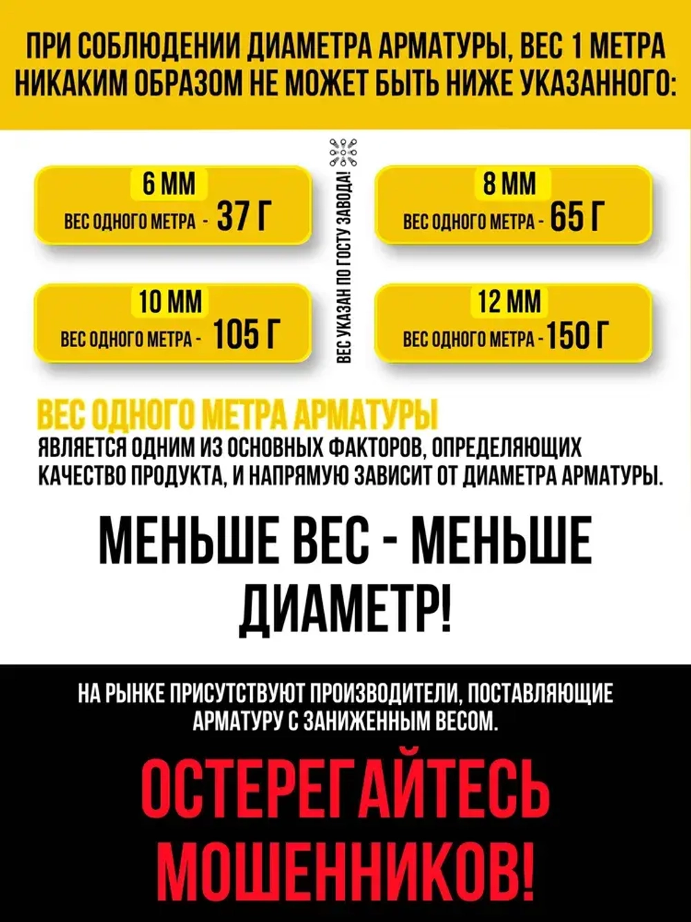 Арматура стеклопластиковая композитная d 12мм бухта 100м ГОСТ, для фундамента, строительства, теплиц, арматура для дуг