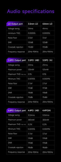 Плеер HiBy R6 Pro II