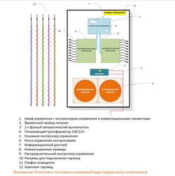 Комплект освещения 3D Премиум для елей высотой 25 м., 64 шт. * 25 м., Green Trees (3D25)