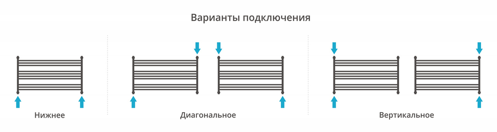 Сунержа Богема L 600х1100