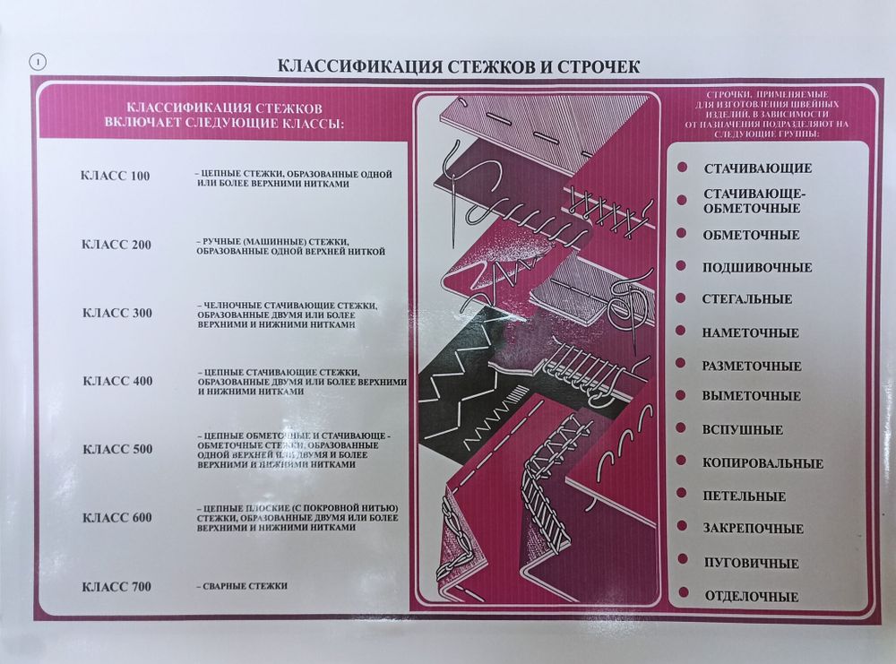 Комплект плакатов &quot;Основы технологии швейного производства&quot; (20 шт., 59*84)