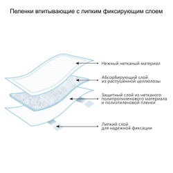 Пелёнки впитывающие одноразовые "Пелигрин", с липким фиксирующим слоем, 60х90 см, 10 шт. (8 упаковок в коробе)
