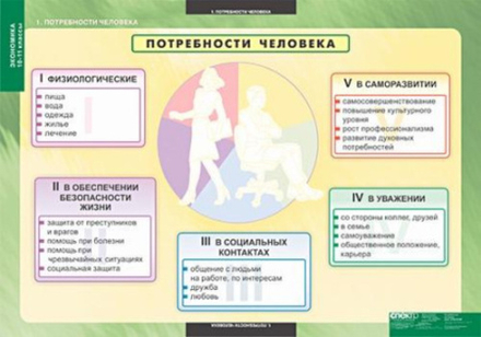 Экономика 10-11 классы