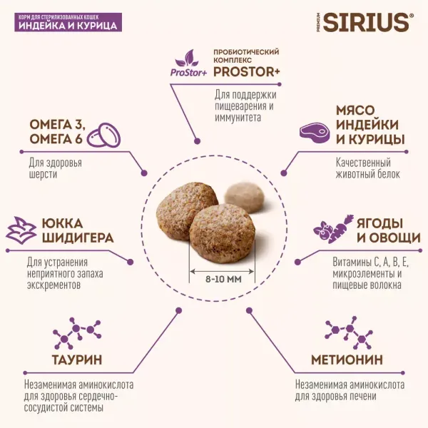 Сухой корм Sirius для стерилизованных кошек с индейкой и курицей