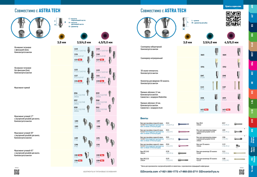 Аналоги имплантатов ASTRA TECH