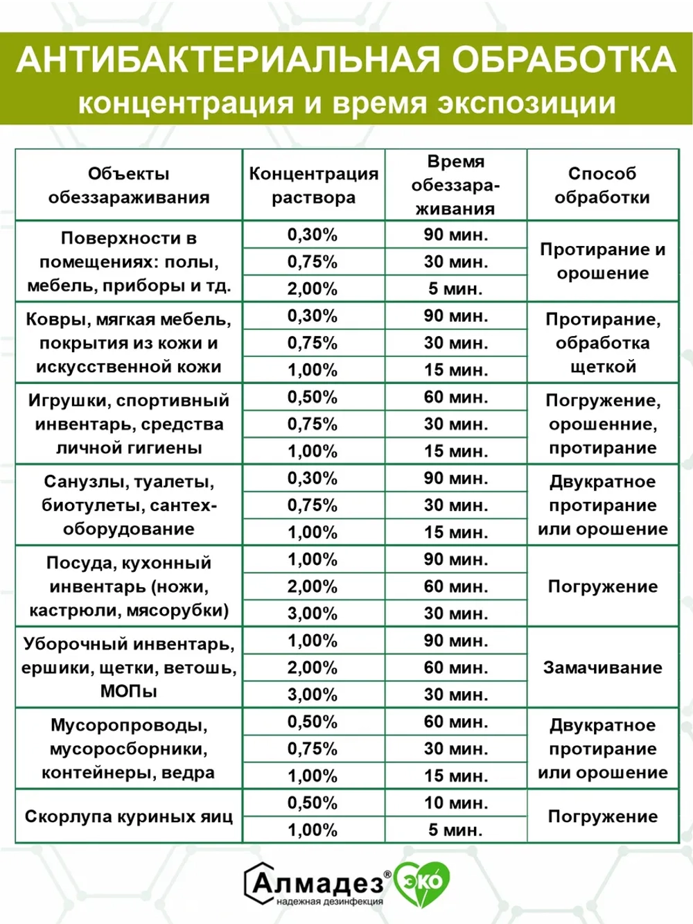 Дезинфицирующее средство для инструментов и поверхностей