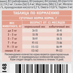 Сухой корм для взрослых кошек с чувствительным пищеварением с ягненком и индейкой Cat Sensitive Healthy Digestion BRIT CARE 1,5кг