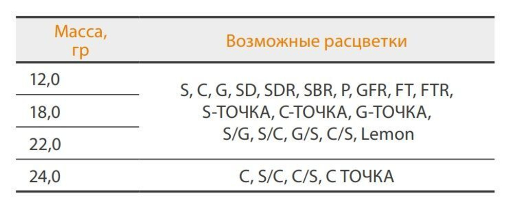 Блесна колебалка для рыбалки Mister Cro АТОМ, 67/24 C, 3 штуки